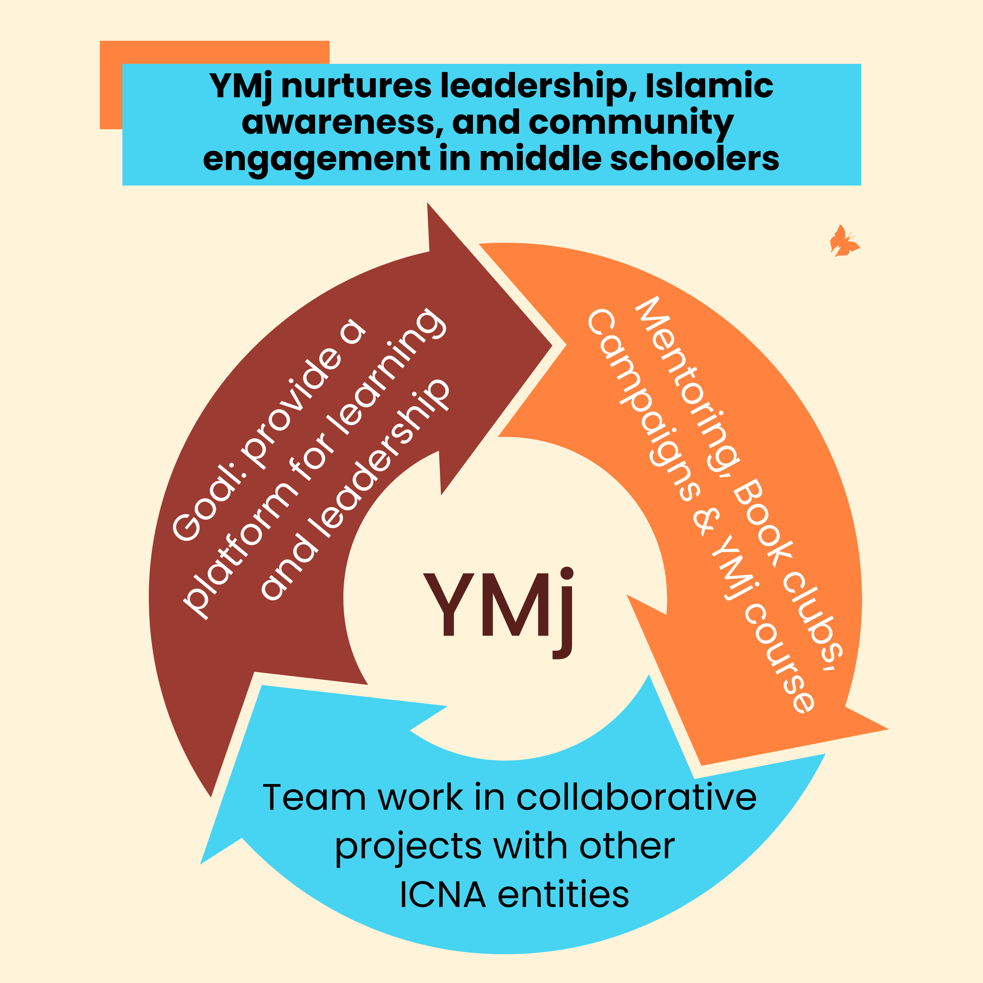 MCNA Website pics (1) (1)