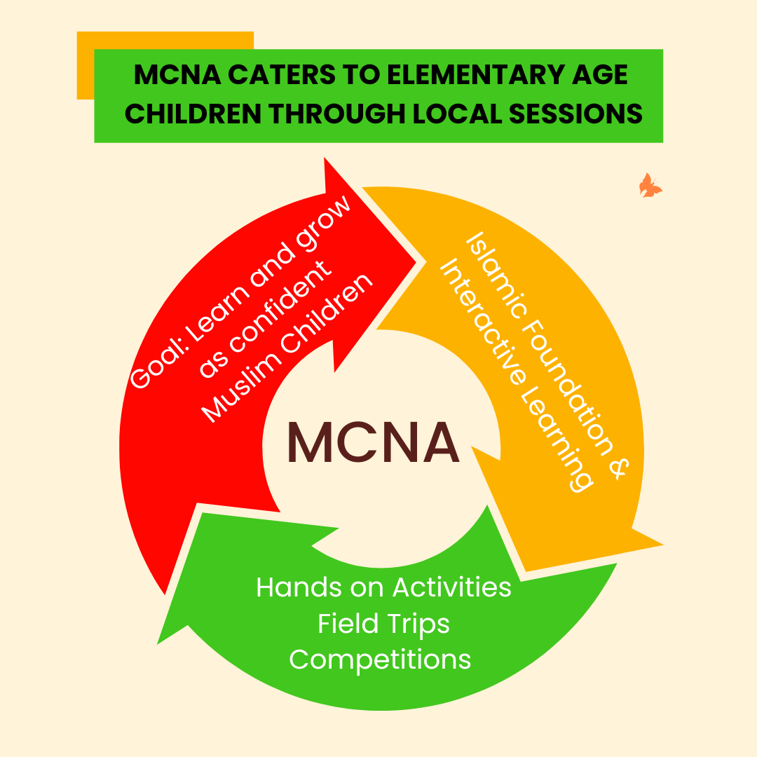 MCNA Website pics (2) (1)